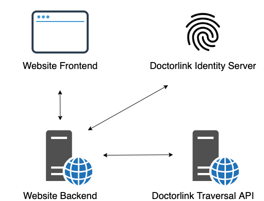 Authentication Proxy